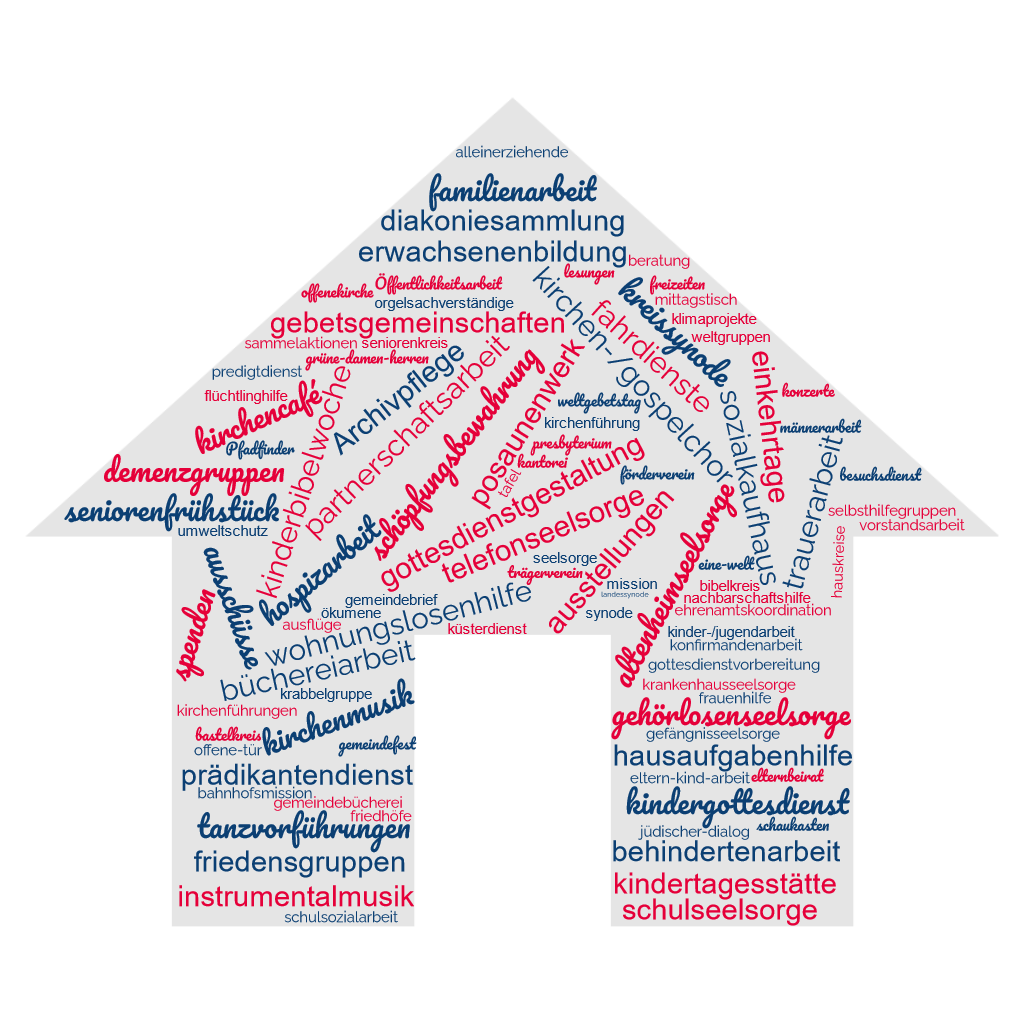 Wortwolke Wo kann ich mich ehrenamtlich engagieren
