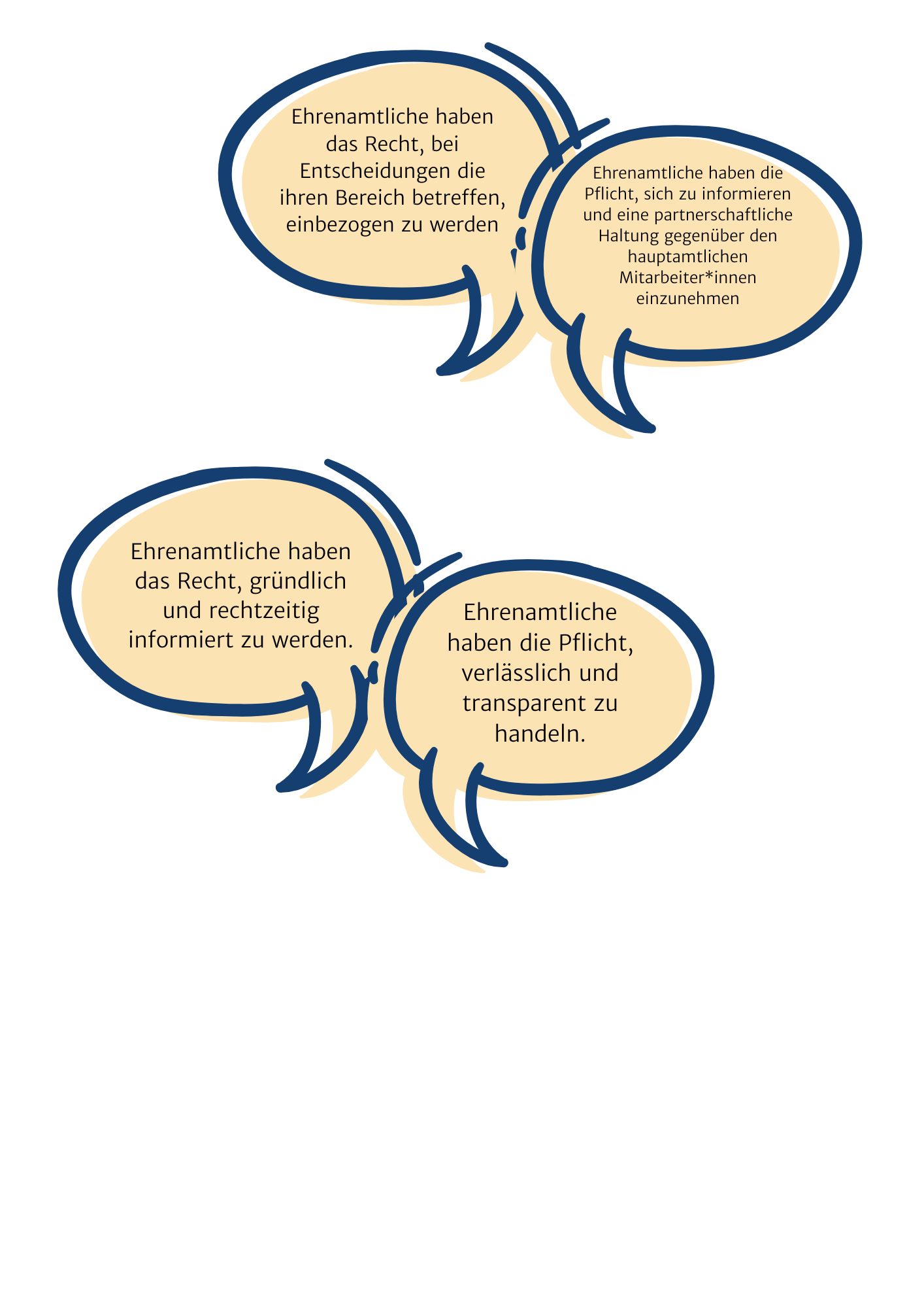 Grafik zu: Rechte und Pflichten von Ehrenamtlichen 2